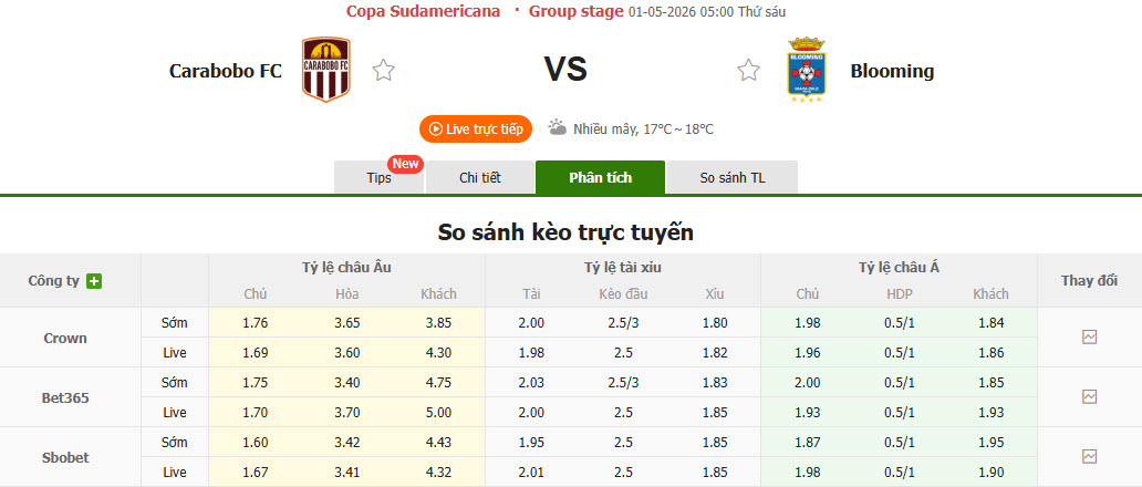 Nhận định, soi kèo Carabobo vs Blooming, 05h00 ngày 1/5: Trỗi dậy mạnh mẽ - Ảnh 1