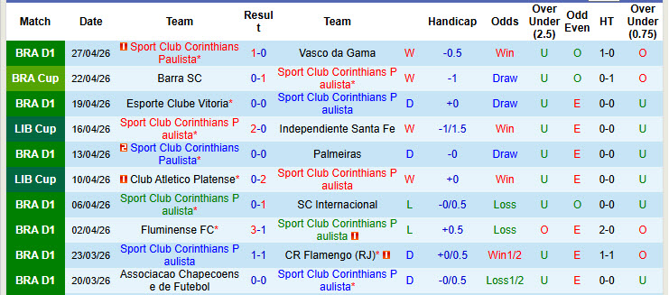 Nhận định, soi kèo Corinthians vs Penarol, 07h00 ngày 1/5: Bản lĩnh được chứng minh - Ảnh 2