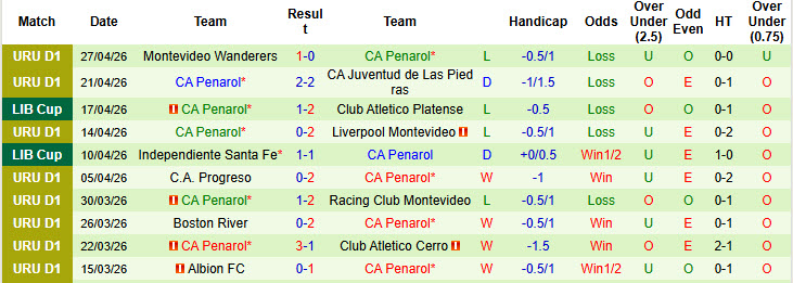 Nhận định, soi kèo Corinthians vs Penarol, 07h00 ngày 1/5: Bản lĩnh được chứng minh - Ảnh 3