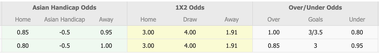 Nhận định, soi kèo Eastern Sports Club vs North District, 14h00 ngày 1/5: Sáng cửa dưới - Ảnh 1