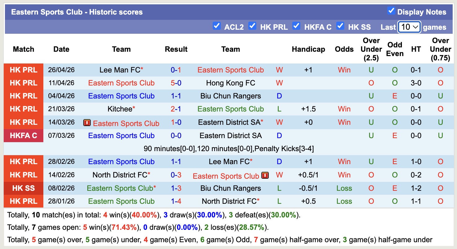 Nhận định, soi kèo Eastern Sports Club vs North District, 14h00 ngày 1/5: Sáng cửa dưới - Ảnh 5