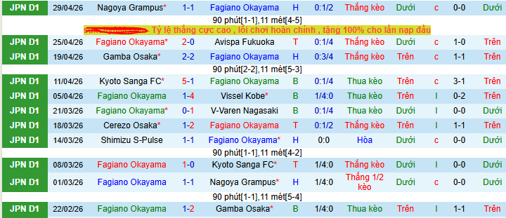 Nhận định, soi kèo Fagiano vs Sanfrecce  - Ảnh 1