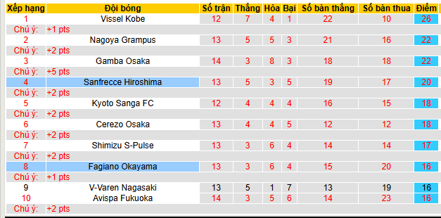 Nhận định, soi kèo Fagiano vs Sanfrecce  - Ảnh 4