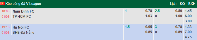 Nhận định, soi kèo Hà Nội vs SHB Đà Nẵng, 19h15 ngày 1/5: Khó có bất ngờ - Ảnh 1