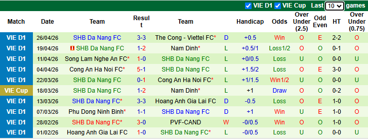 Nhận định, soi kèo Hà Nội vs SHB Đà Nẵng, 19h15 ngày 1/5: Khó có bất ngờ - Ảnh 3
