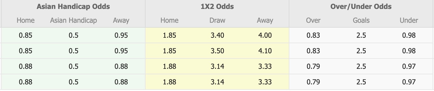 Nhận định, soi kèo Henan vs Liaoning Tieren, 18h00 ngày 1/5: Không dễ bắt nạt - Ảnh 1