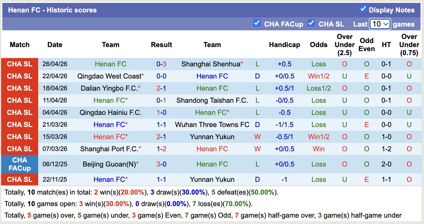 Nhận định, soi kèo Henan vs Liaoning Tieren, 18h00 ngày 1/5: Không dễ bắt nạt - Ảnh 5