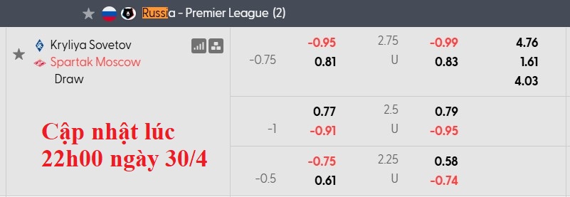 Nhận định, soi kèo Krylia Sovetov vs Spartak Moscow, 21h00 ngày 1/5: Nỗ lực trụ hạng - Ảnh 5