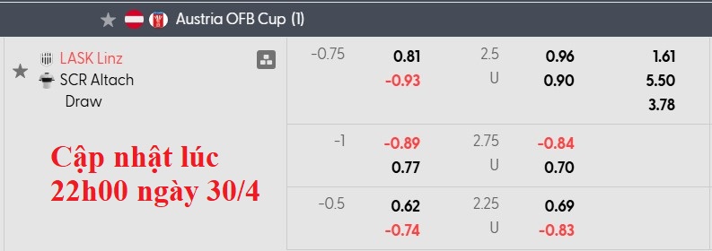 Nhận định, soi kèo LASK vs Rheindorf Altach, 21h00 ngày 1/5: Chung kết căng thẳng - Ảnh 4