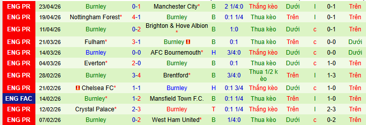 Nhận định, soi kèo Leeds vs Burnley - Ảnh 3
