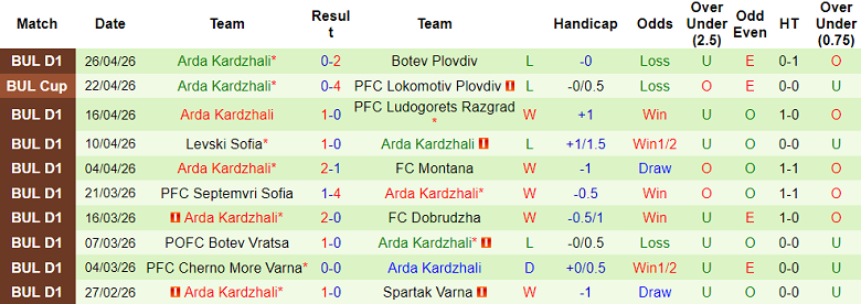 Nhận định soi kèo Lokomotiv Plovdiv vs Arda, 23h00 ngày 30/4: Khó tin chủ nhà - Ảnh 2