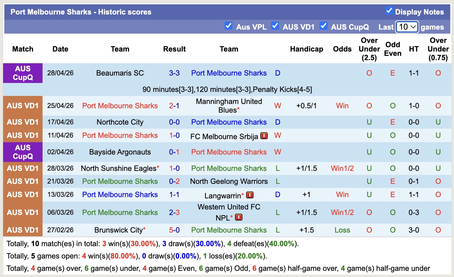 Nhận định, soi kèo Melbourne Knights vs Port Melbourne Sharks, 17h30 ngày 1/5: Điểm tựa sân nhà - Ảnh 3