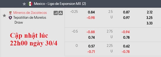 Nhận định, soi kèo Mineros de Zacatecas vs Tepatitlan, 8h00 ngày 1/5: Lợi thế sân nhà - Ảnh 6
