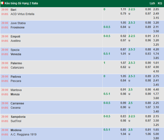 Nhận định, soi kèo Modena vs AC Reggiana, 20h00 ngày 1/5: Cải thiện phong độ - Ảnh 2