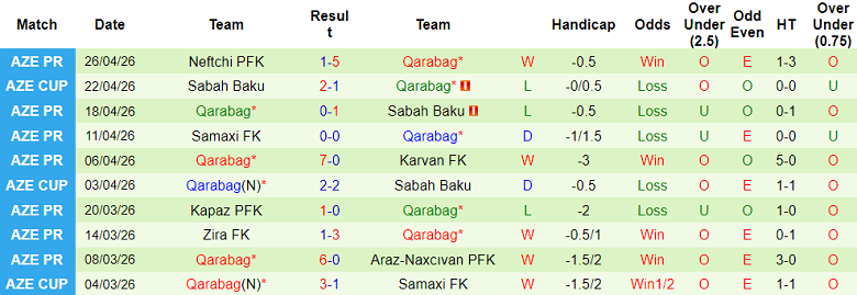 Nhận định soi kèo Neftchi vs Qarabag, 23h00 ngày 30/4: Dễ đoán - Ảnh 2