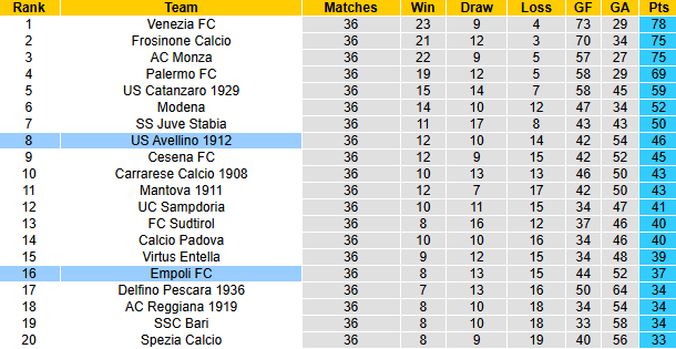 Nhận định, soi kèo Palermo vs Catanzaro, 20h00 ngày 1/5: An bài - Ảnh 5