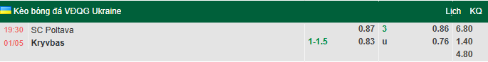 Nhận định, soi kèo Poltava vs Kryvbas Kryvyi Rih, 19h30 ngày 1/5: Cửa trên sáng giá - Ảnh 1
