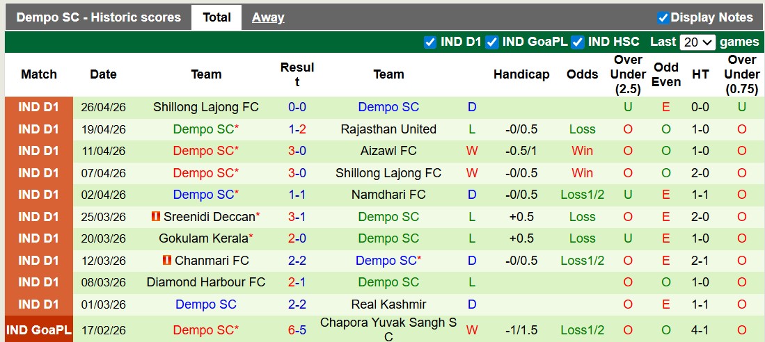 Nhận định, soi kèo Rajasthan United vs Dempo, 20h00 ngày 1/5: Sân nhà vẫn hơn - Ảnh 2