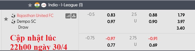 Nhận định, soi kèo Rajasthan United vs Dempo, 20h00 ngày 1/5: Sân nhà vẫn hơn - Ảnh 5