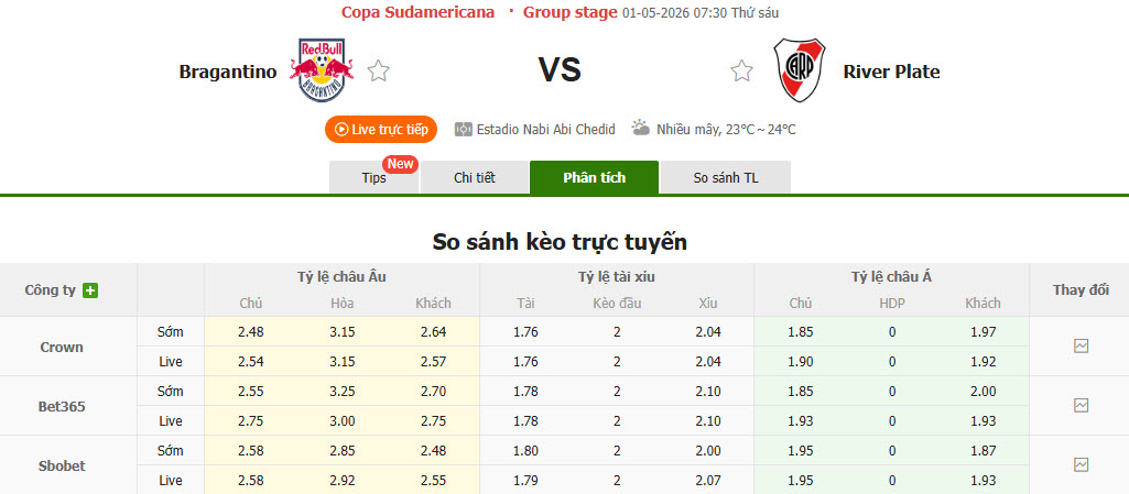 Nhận định, soi kèo Red Bull Bragantino vs River Plate, 07h30 ngày 1/5: Khó cản Dòng sông bạc - Ảnh 1