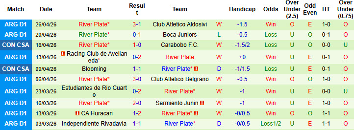 Nhận định, soi kèo Red Bull Bragantino vs River Plate, 07h30 ngày 1/5: Khó cản Dòng sông bạc - Ảnh 3