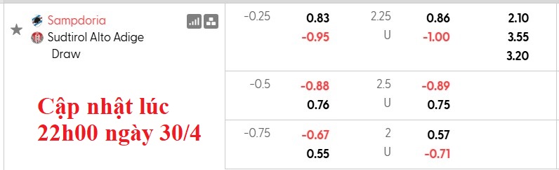 Nhận định, soi kèo Sampdoria vs Sudtirol, 20h00 ngày 1/5: Hết động lực - Ảnh 5