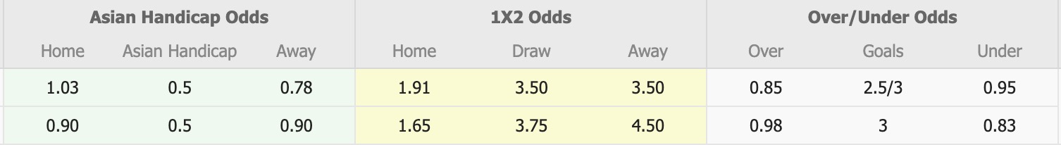 Nhận định, soi kèo South Melbourne vs Melbourne City Youth, 16h30 ngày 1/5: Hạ gục tân binh - Ảnh 1