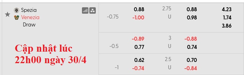 Nhận định, soi kèo Spezia vs Venezia, 20h00 ngày 1/5: Serie A vẫy gọi - Ảnh 5