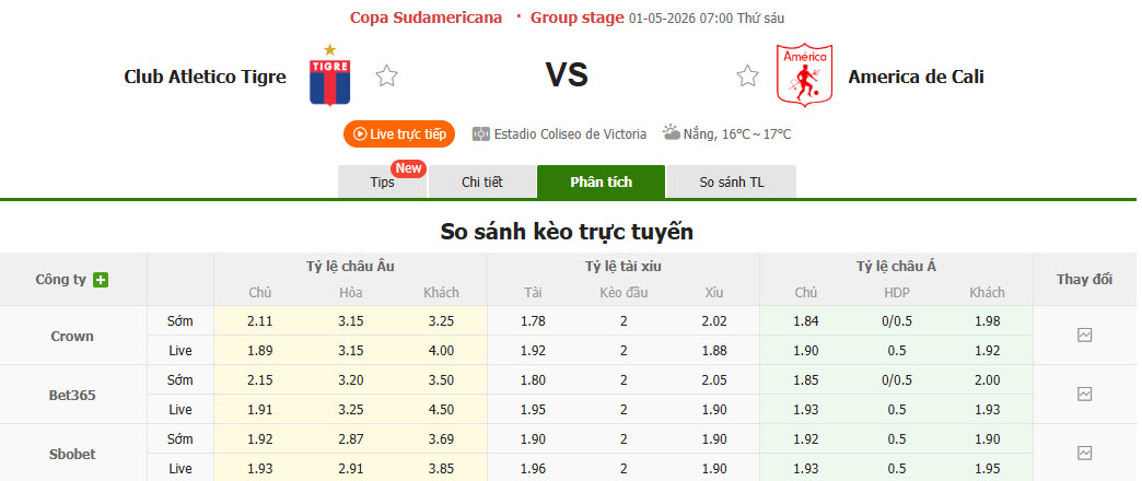Nhận định, soi kèo Tigre vs America de Cali, 07h00 ngày 1/5: Lạc lối - Ảnh 1