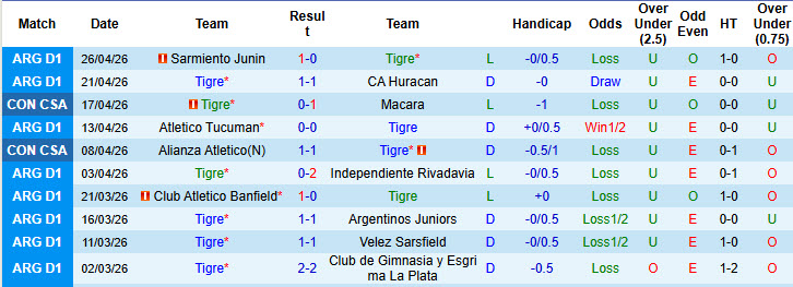 Nhận định, soi kèo Tigre vs America de Cali, 07h00 ngày 1/5: Lạc lối - Ảnh 2