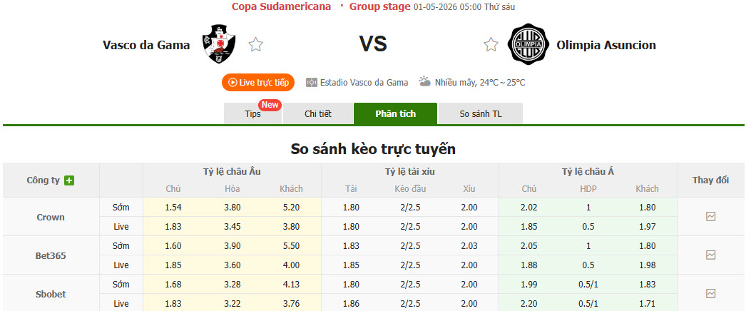 Nhận định, soi kèo Vasco da Gama vs Olimpia Asuncion, 05h00 ngày 1/5: Độc chiếm ngôi đầu - Ảnh 1