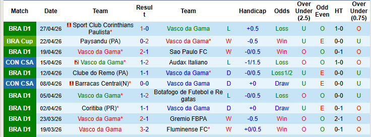 Nhận định, soi kèo Vasco da Gama vs Olimpia Asuncion, 05h00 ngày 1/5: Độc chiếm ngôi đầu - Ảnh 2
