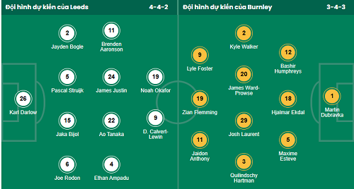 Siêu máy tính dự đoán Leeds vs Burnley, 02h00 ngày 2/5 - Ảnh 1