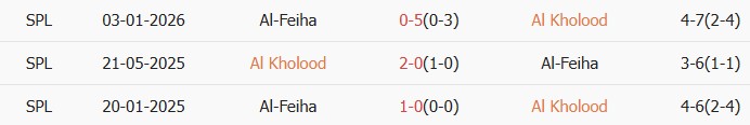 Soi kèo góc Al-Kholood vs Al-Fayha, 01h00 ngày 01/05 - Ảnh 3