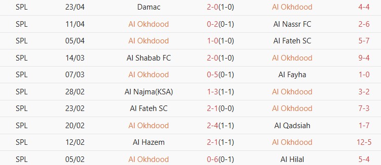 Soi kèo góc Al-Okhdood vs Al-Ettifaq, 23h00 ngày 30/04 - Ảnh 1