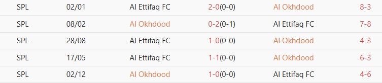 Soi kèo góc Al-Okhdood vs Al-Ettifaq, 23h00 ngày 30/04 - Ảnh 3