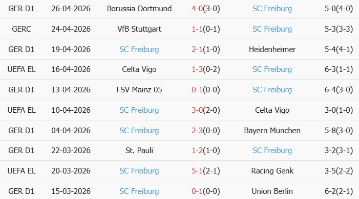 Soi kèo góc Braga vs Freiburg, 02h00 ngày 01/05 - Ảnh 2