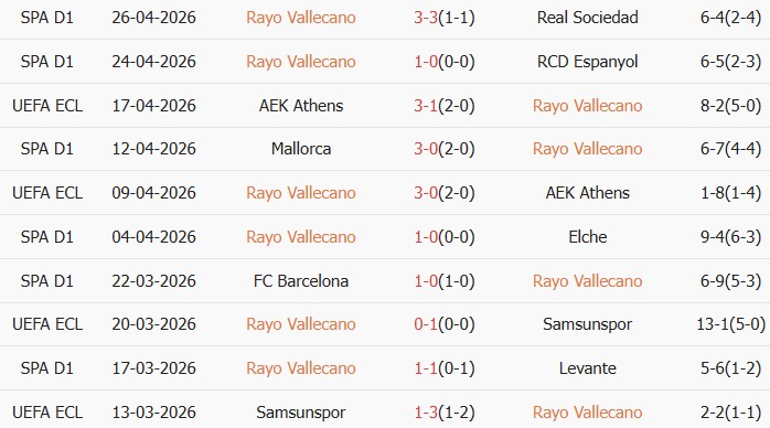 Soi kèo góc Rayo Vallecano vs Strasbourg, 02h00 ngày 01/05 - Ảnh 1