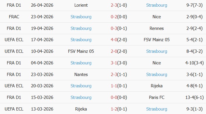 Soi kèo góc Rayo Vallecano vs Strasbourg, 02h00 ngày 01/05 - Ảnh 2