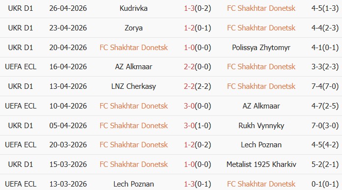 Soi kèo góc Shakhtar Donetsk vs Crystal Palace, 02h00 ngày 01/05 - Ảnh 1