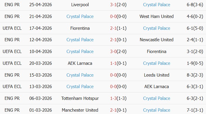 Soi kèo góc Shakhtar Donetsk vs Crystal Palace, 02h00 ngày 01/05 - Ảnh 2