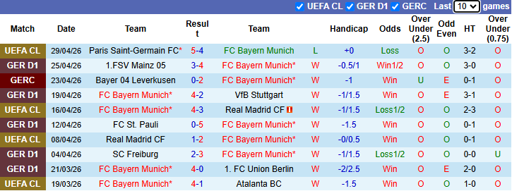 Nhận định, soi kèo Bayern Munich vs Heidenheim, 20h30 ngày 2/5: Xốc lại tinh thần - Ảnh 2
