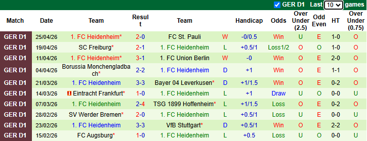 Nhận định, soi kèo Bayern Munich vs Heidenheim, 20h30 ngày 2/5: Xốc lại tinh thần - Ảnh 3
