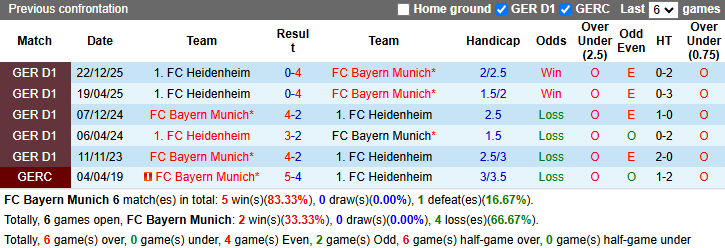 Nhận định, soi kèo Bayern Munich vs Heidenheim, 20h30 ngày 2/5: Xốc lại tinh thần - Ảnh 4