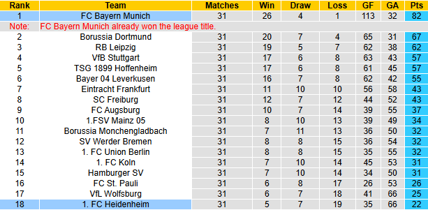 Nhận định, soi kèo Bayern Munich vs Heidenheim, 20h30 ngày 2/5: Xốc lại tinh thần - Ảnh 5