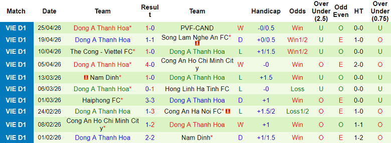 Nhận định soi kèo Becamex TPHCM vs Thanh Hóa, 18h00 ngày 2/5: Không dễ - Ảnh 2