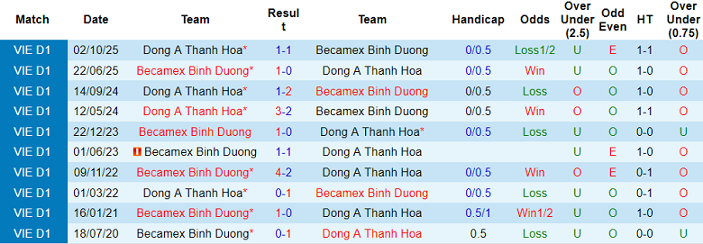 Nhận định soi kèo Becamex TPHCM vs Thanh Hóa, 18h00 ngày 2/5: Không dễ - Ảnh 3