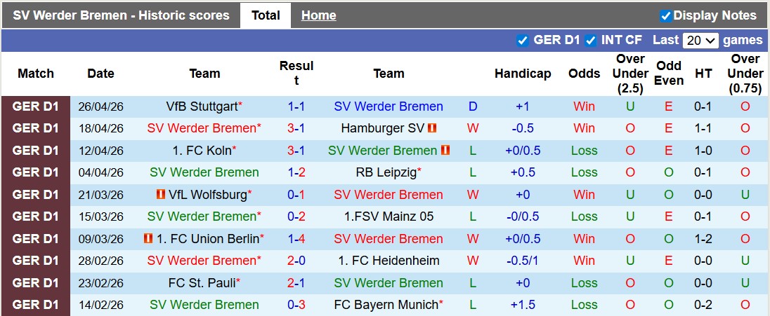 Nhận định, soi kèo Bremen vs Augsburg, 20h30 ngày 2/5: Trụ hạng sớm - Ảnh 1