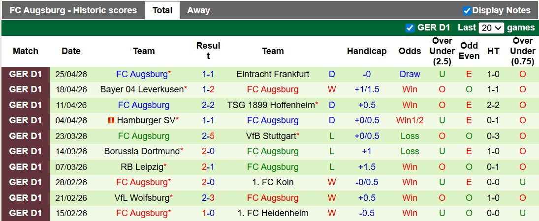 Nhận định, soi kèo Bremen vs Augsburg, 20h30 ngày 2/5: Trụ hạng sớm - Ảnh 2