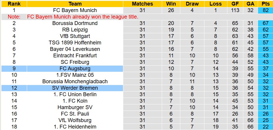 Nhận định, soi kèo Bremen vs Augsburg, 20h30 ngày 2/5: Trụ hạng sớm - Ảnh 4